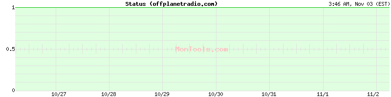 offplanetradio.com Up or Down