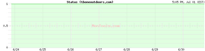 tboneoutdoors.com Up or Down