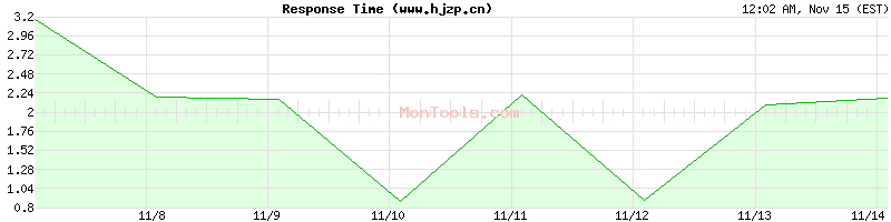 www.hjzp.cn Slow or Fast