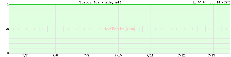 darkjade.net Up or Down