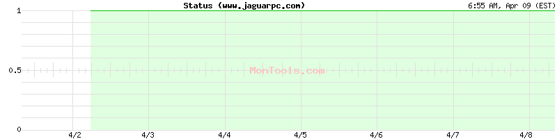 www.jaguarpc.com Up or Down