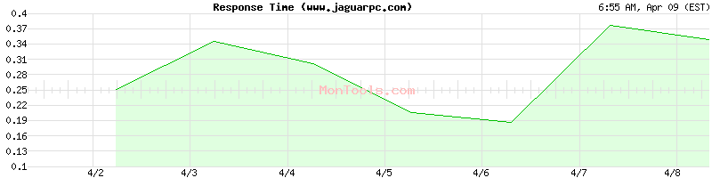 www.jaguarpc.com Slow or Fast
