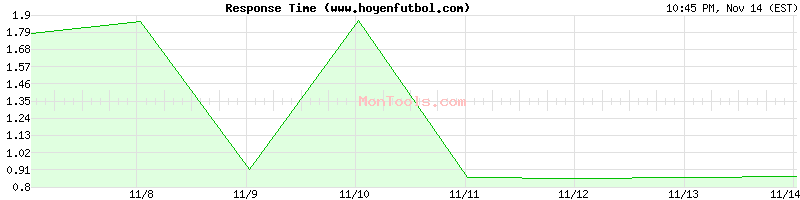 www.hoyenfutbol.com Slow or Fast