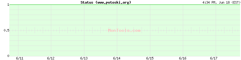 www.potoski.org Up or Down