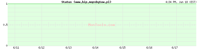 www.bip.mopsbytow.pl Up or Down
