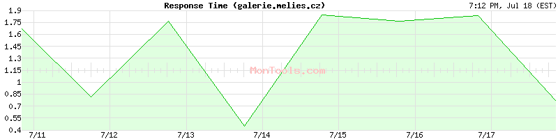 galerie.melies.cz Slow or Fast
