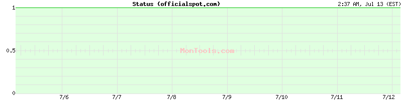 officialspot.com Up or Down
