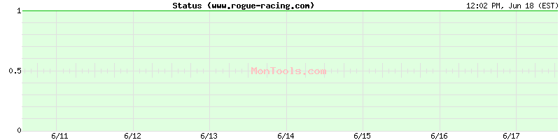 www.rogue-racing.com Up or Down