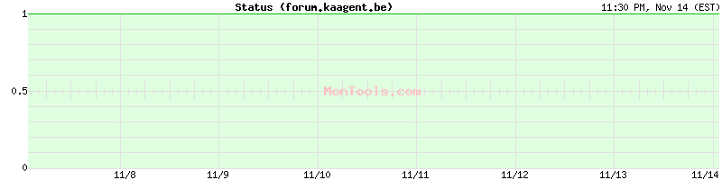 forum.kaagent.be Up or Down