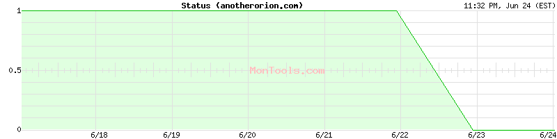 anotherorion.com Up or Down