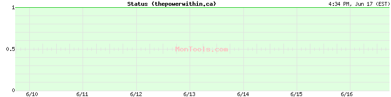 thepowerwithin.ca Up or Down