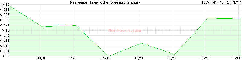 thepowerwithin.ca Slow or Fast