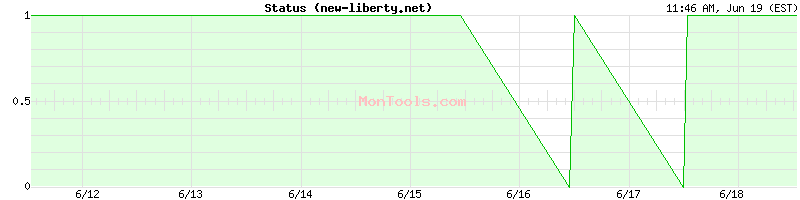 new-liberty.net Up or Down