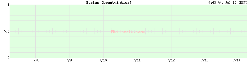 beautyink.ca Up or Down