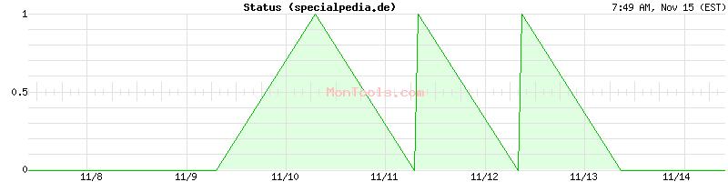 specialpedia.de Up or Down