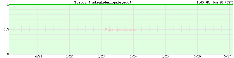 yaleglobal.yale.edu Up or Down