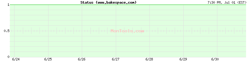 www.bakespace.com Up or Down