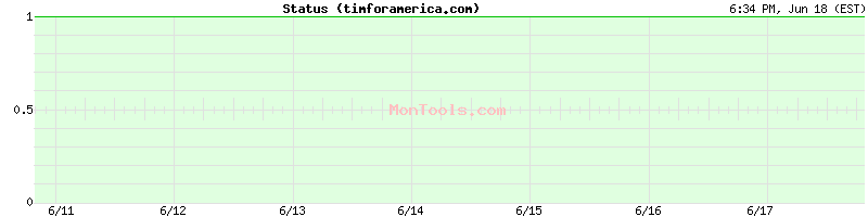 timforamerica.com Up or Down
