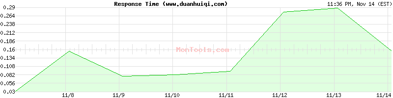 www.duanhuiqi.com Slow or Fast