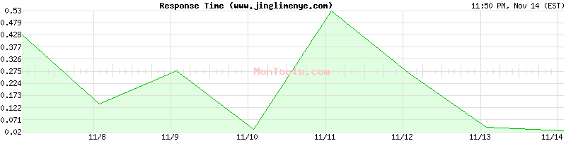 www.jinglimenye.com Slow or Fast