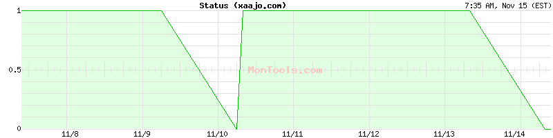 xaajo.com Up or Down