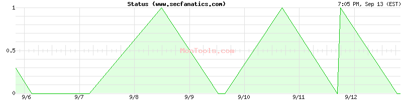 www.secfanatics.com Up or Down