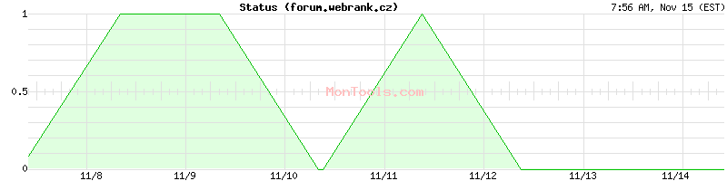 forum.webrank.cz Up or Down