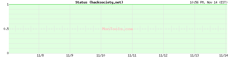 hacksociety.net Up or Down