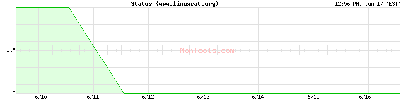 www.linuxcat.org Up or Down