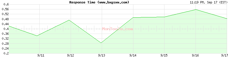 www.bxgsxw.com Slow or Fast