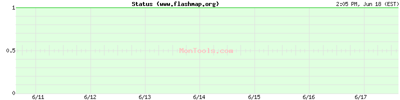 www.flashmap.org Up or Down