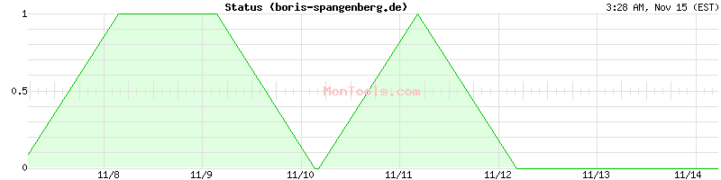 boris-spangenberg.de Up or Down