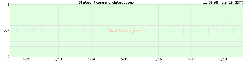 koreanupdates.com Up or Down