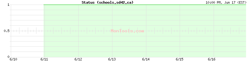 schools.sd42.ca Up or Down