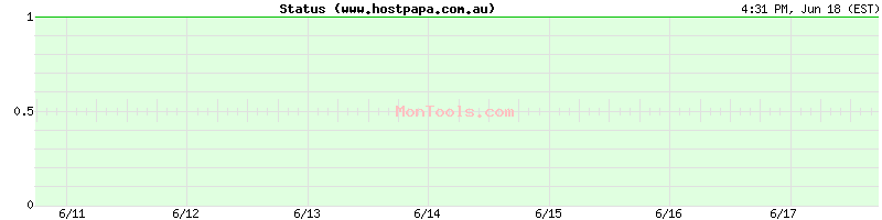 www.hostpapa.com.au Up or Down