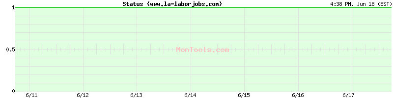 www.la-laborjobs.com Up or Down