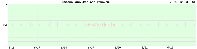 www.koelner-keks.eu Up or Down