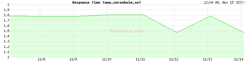 www.sorenholm.se Slow or Fast