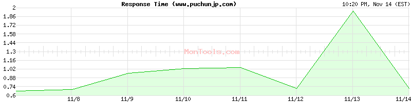 www.puchunjp.com Slow or Fast