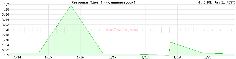 www.manwawa.com Slow or Fast
