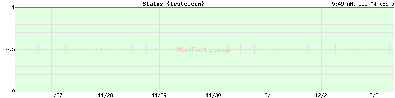 teste.com Up or Down