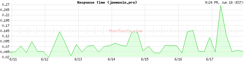 javmovie.pro Slow or Fast