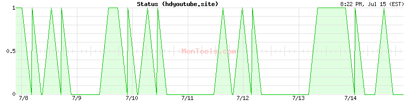 hdyoutube.site Up or Down
