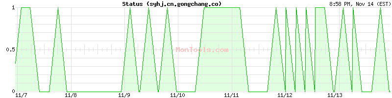 syhj.cn.gongchang.co Up or Down