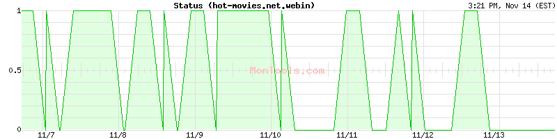 hot-movies.net.webin Up or Down