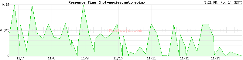 hot-movies.net.webin Slow or Fast