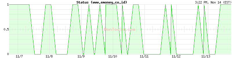 www.emoney.co.id Up or Down