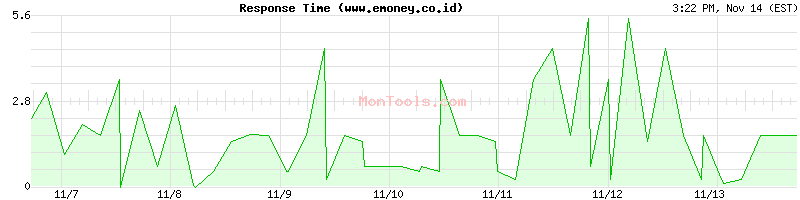 www.emoney.co.id Slow or Fast