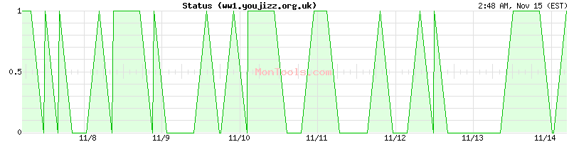 ww1.youjizz.org.uk Up or Down