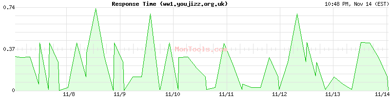 ww1.youjizz.org.uk Slow or Fast